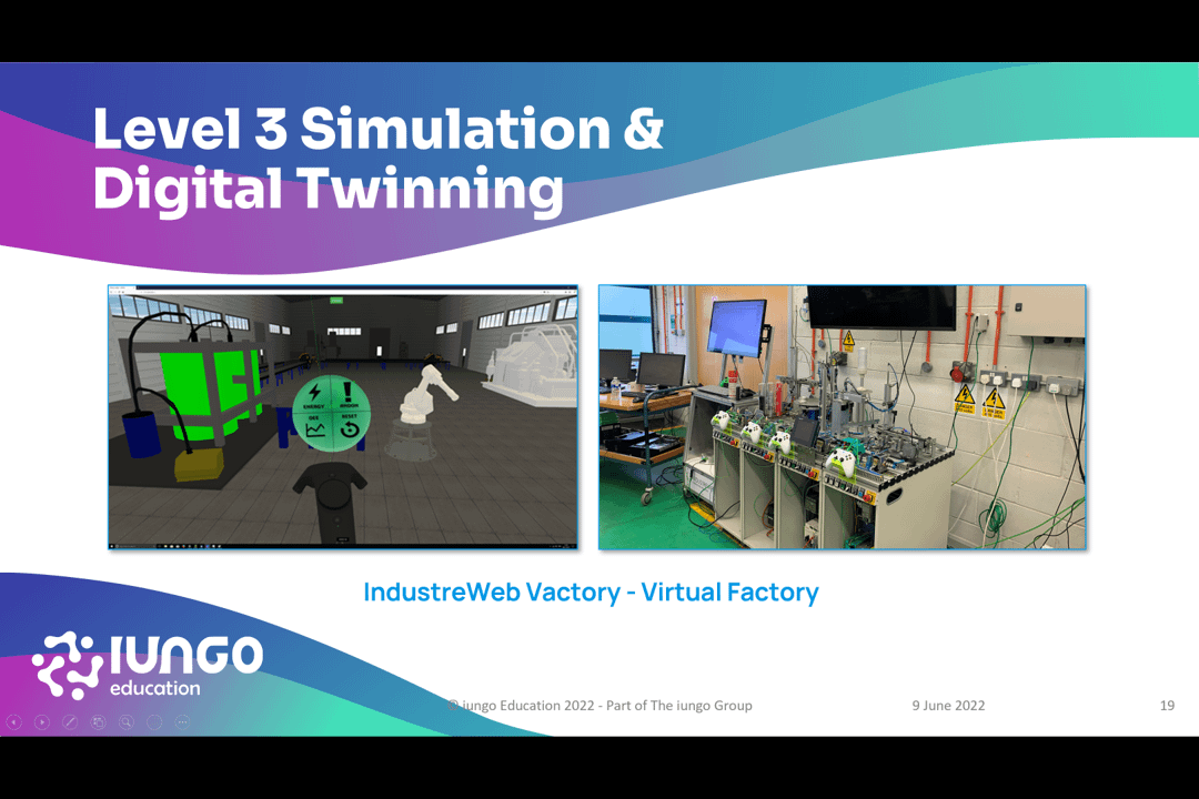 Simulation and Digital Twinning Workshop