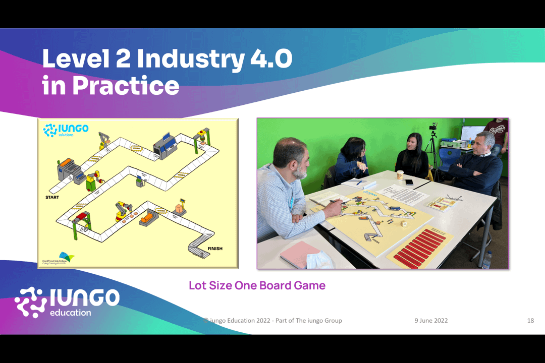 Physical gamification of Industry 4.0 with the Lot Size One Board Game